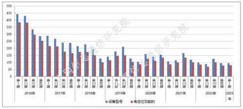 《中国信通院2023年第一期国内手机产品通信特性与技术能力监测报告》解读 洞察前沿，驱动网络科技研发新浪潮