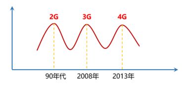 通信工程与互联网 是坚守技术深水区，还是驶向应用新蓝海？