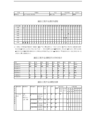 通信工程技术教学计划管理——以辽宁工程技术大学电子与信息工程学院为例